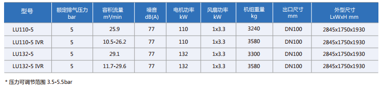 低壓螺桿空壓機技術參數